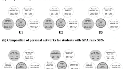Grade-based similarity prevails in online course forums at scale featured image